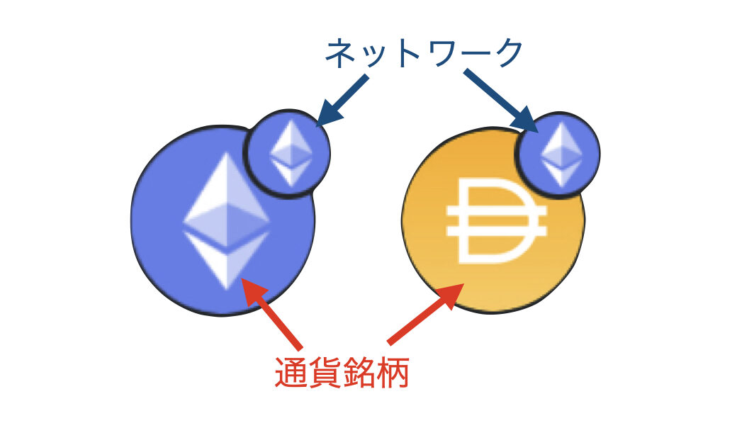 メタマスク　ネットワークと通貨銘柄